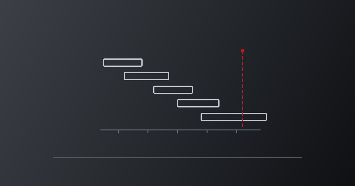 Why do most Odoo and ERP projects blow out?